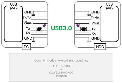 Murata Beispiele für Maßnahmen zur Einhaltung von CISPR25